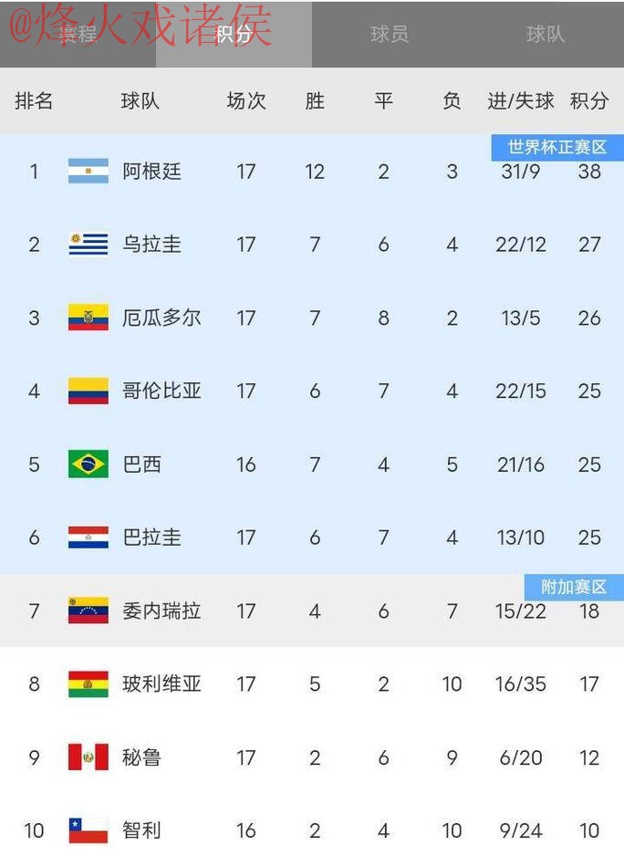 世界杯比分苹果最佳 世界杯比分苹果最佳