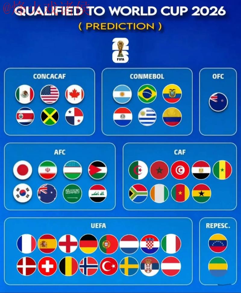 2026世界杯预测稳定热门