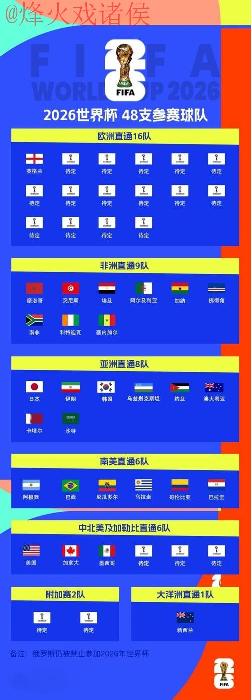 世界杯比分最新官方